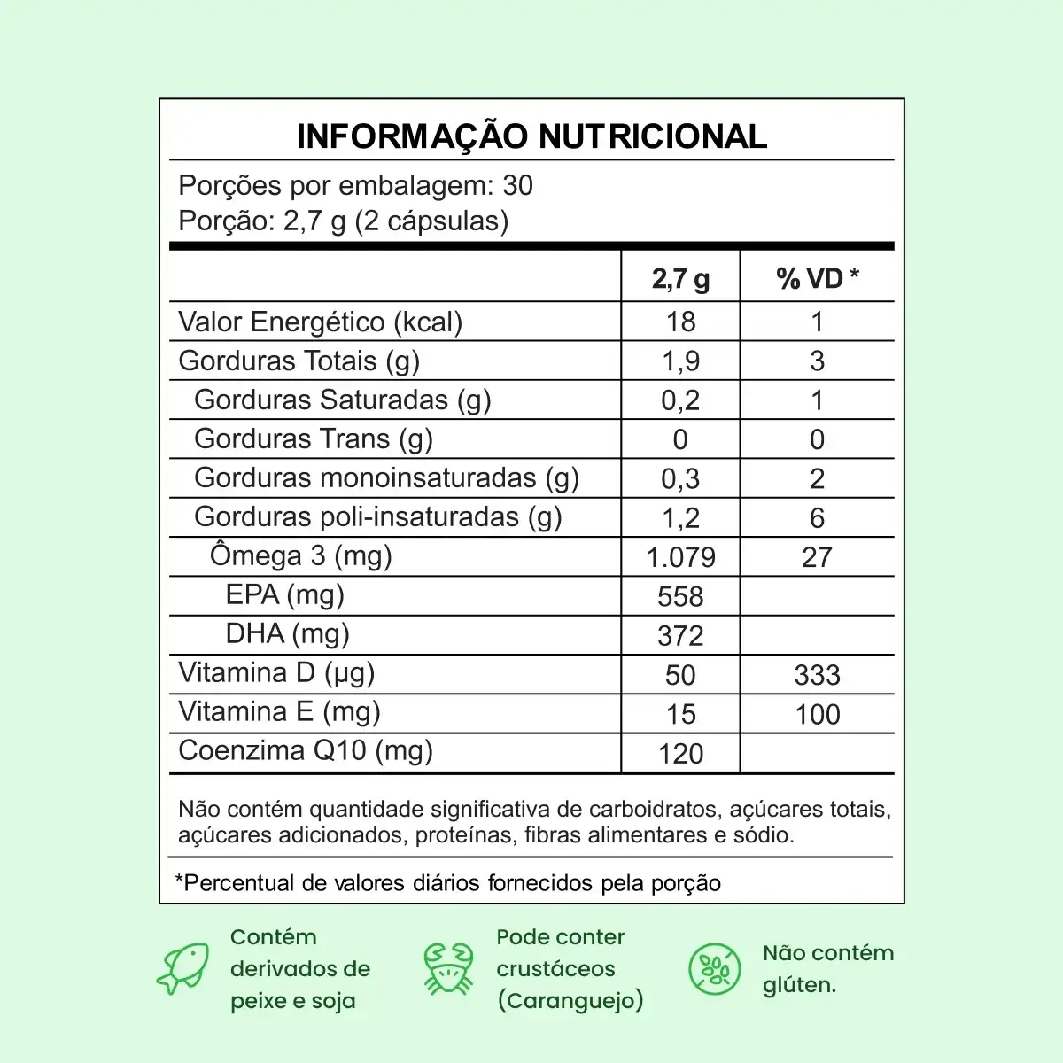 Ômega 3 com Coenzima Q10 + Vitamina D e E: Ômega 3 em 1 - Image 3